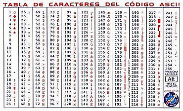 codigo ascii