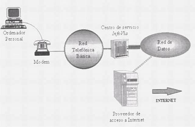 CONEXIÓN DE RED ENTRE DOS ORDENADORES