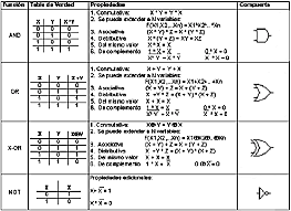 ÁLGEBRA BOOLEANA