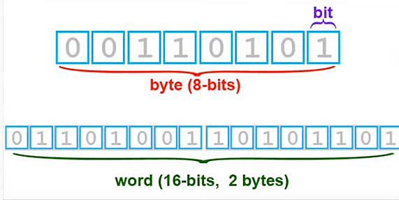 Unidades de medida en informatica