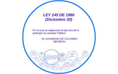LEY 145 DE 1960