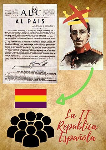 Abdicación del Rey Alfonso XIII