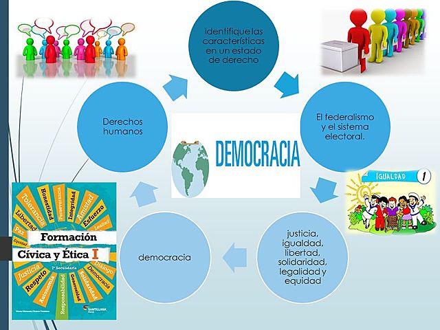 Formación Cívica y ética: educar para la democracia