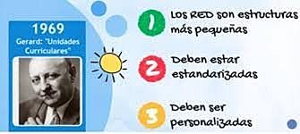 Introducción de las Unidades curriculares