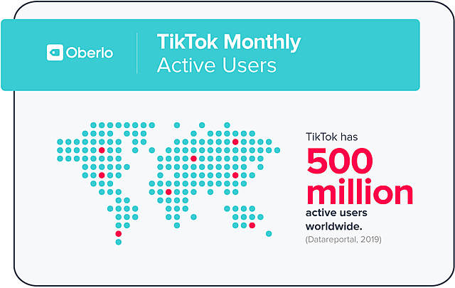 TIcTok Surpasses 1 billion installs (as a newer app)