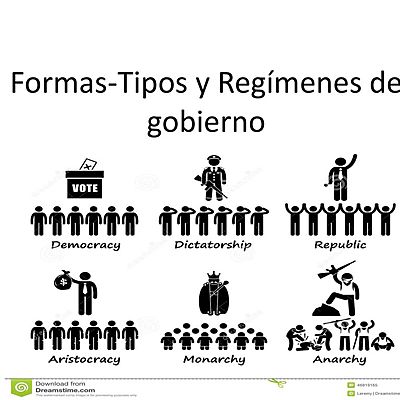 Timeline: FORMAS DE GOBIERNO
