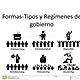 Formas de gobierno