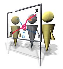 Teoría Estratégica. Barlett y Ghoshal