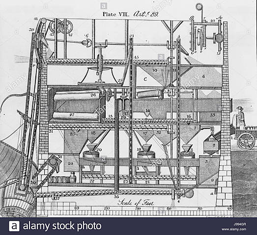 Cambio en los molinos de harina