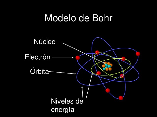 Modelo atómico de Bohr