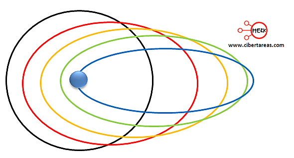 Modelo atómico de Bohr-Sommerfeld