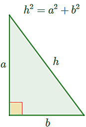 El Teorema de Pitágoras
