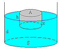 Principio de Arquímedes