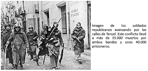 Estallido de la Batalla de Teruel