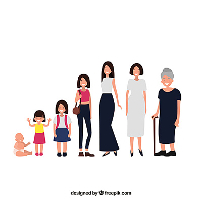 Timeline: L'eix cronològic de la meva vida