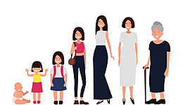 Timeline: L'eix cronològic de la meva vida