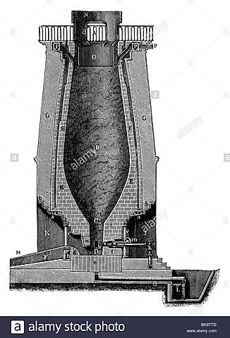 The coke-fueled furnace