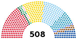ELECCIONES GENERALES DE ITALIA DE 1919