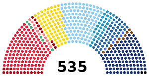 ELECCIONES GENERALES DE ITALIA DE 1921