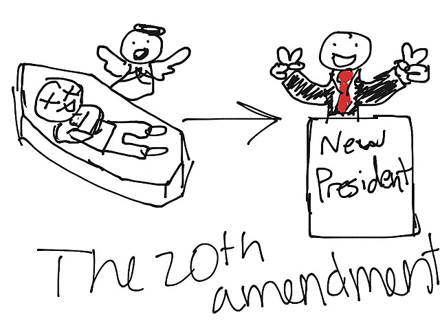 20th Amendment