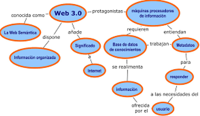 WEB 3.0