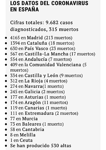 PROGRESIÓN CORONAVIRUS DÍA 16 MARZO