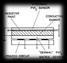 HA Enst publica un trabajo sobre sensores táctiles MH-1