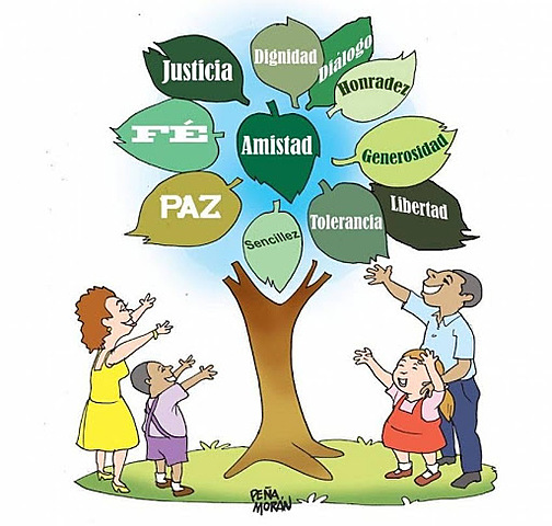Formación de Valores en la Familia