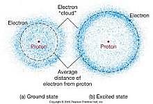 Electron cloud model