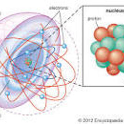 Timeline: Atomic theory