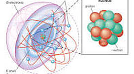 Timeline: Atomic theory