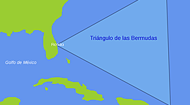 Timeline: Proyecto de Ingles: "El triángulo de las Bermudas"