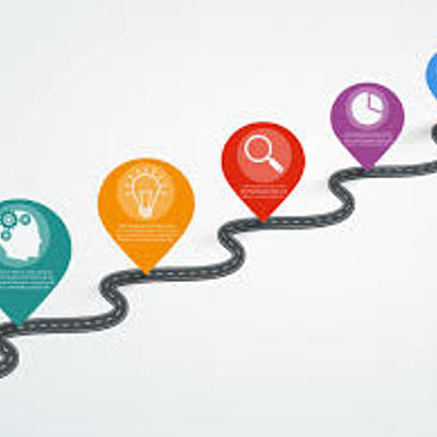 Timeline: Rivera_Morales_Timeline