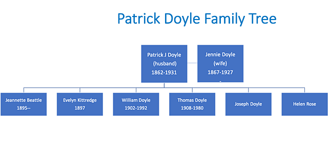 Patrick J Doyle Family Tree