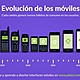 Evolucion dispositivos moviles 69dda2ff 1da3 40aa 8f1c 662318d42c1e