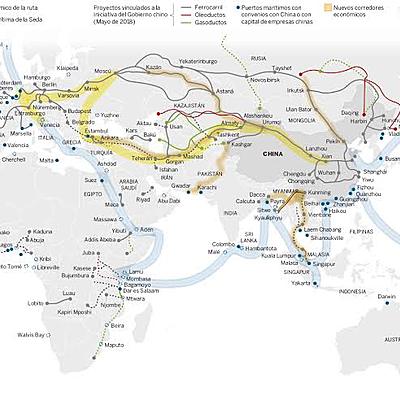 Timeline: La Nueva Ruta de la Seda