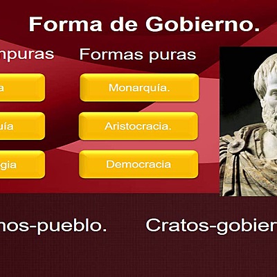 Timeline: Formas de Gobiernos