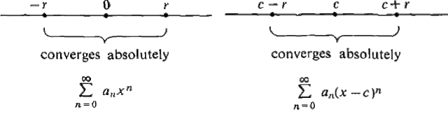 Radius/Interval of Convergence and Taylor Polynoials/Power Series
