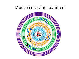 Modelo mecano-cuántico.