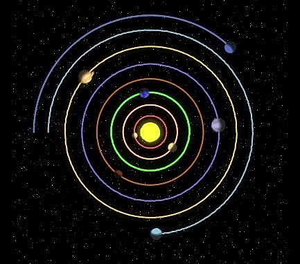 Descripción de las órbitas planetarias