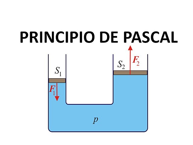 El principio de Pascal