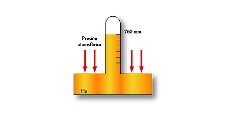 Demostración de la presión atmosférica