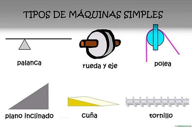 Las primeras máquinas simples