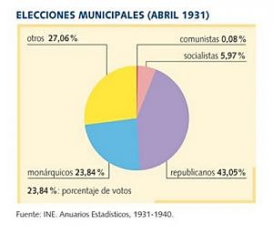 Elecciones municipales
