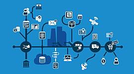 Timeline: Internet Services