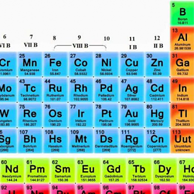 Timeline: HISTORIA DE LA TABLA PERIÓDICA