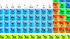 Timeline: HISTORIA DE LA TABLA PERIÓDICA