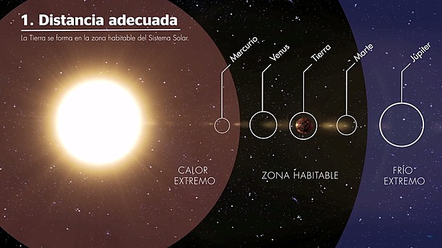 1-. Distancia Adecuada