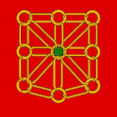 Timeline: Dinastías de Navarra