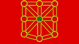 Timeline: Dinastías de Navarra